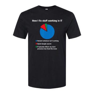 How I Fix Stuff Working In IT Tech Support Geek Nerd Gift Softstyle CVC T-Shirt