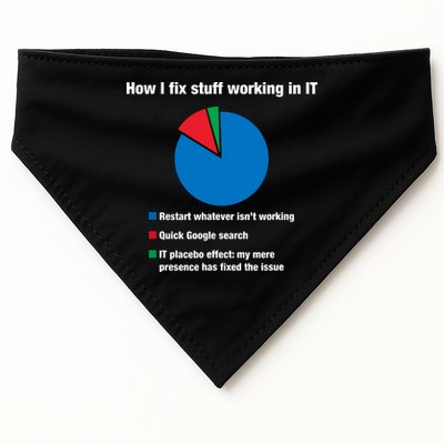 How I Fix Stuff Working In IT, Tech Support Geek Nerd Gift USA-Made Doggie Bandana
