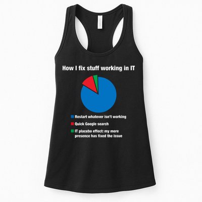 How I Fix Stuff Working In IT, Tech Support Geek Nerd Gift Women's Racerback Tank