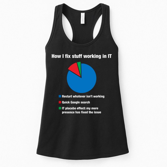 How I Fix Stuff Working In IT, Tech Support Geek Nerd Gift Women's Racerback Tank