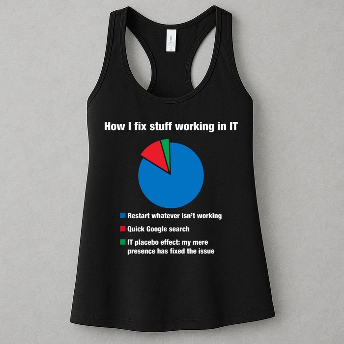 How I Fix Stuff Working In IT, Tech Support Geek Nerd Gift Women's Racerback Tank