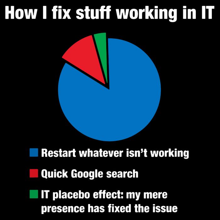 How I Fix Stuff Working In IT, Tech Support Geek Nerd Gift Toddler T-Shirt
