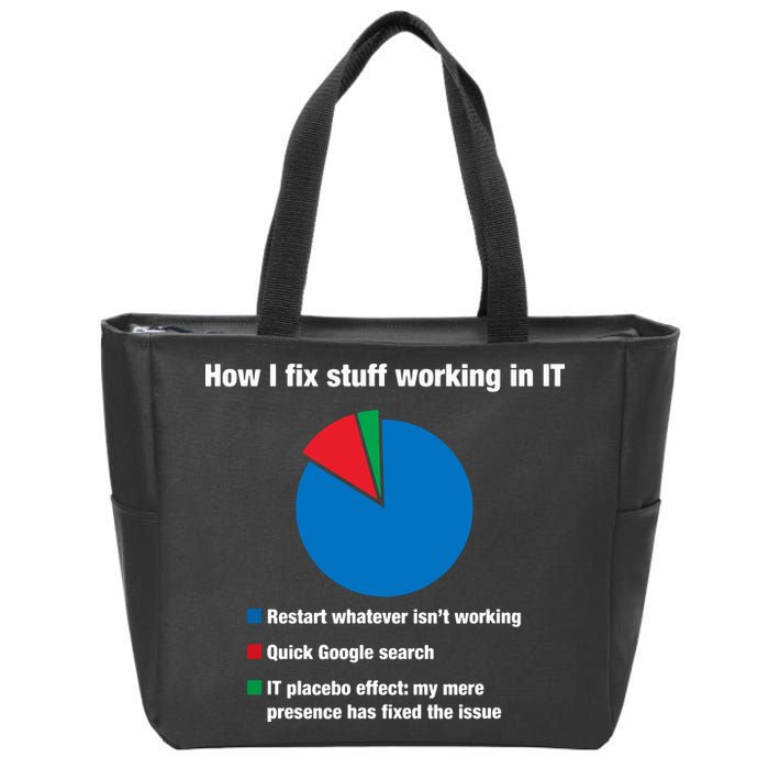 How I Fix Stuff Working In IT, Tech Support Geek Nerd Gift Zip Tote Bag