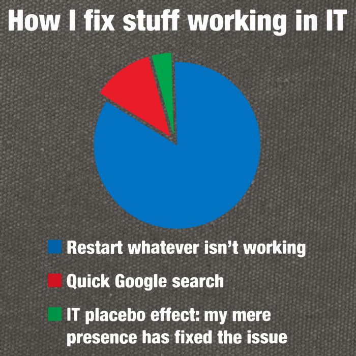 How I Fix Stuff Working In IT, Tech Support Geek Nerd Gift Cotton Canvas Backpack