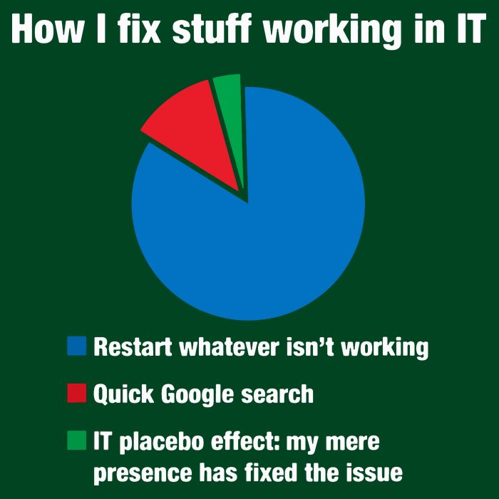 How I Fix Stuff Working In IT, Tech Support Geek Nerd Gift Performance Long Sleeve Polo