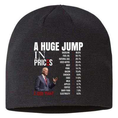 Huge Jump In Prices Joe Biden I Did That Sustainable Beanie