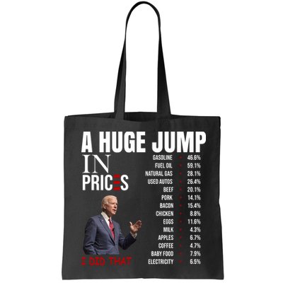Huge Jump In Prices Joe Biden I Did That Bag