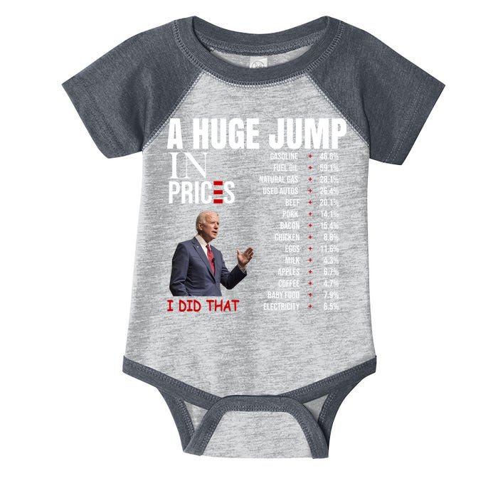Huge Jump In Prices Joe Biden I Did That Infant Baby Jersey Bodysuit