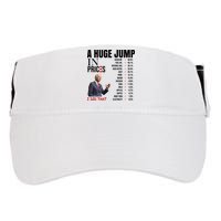 Huge Jump In Prices Joe Biden I Did That Adult Drive Performance Visor