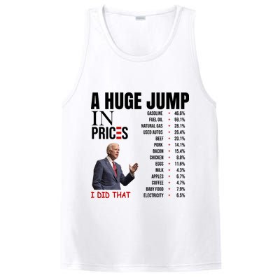 Huge Jump In Prices Joe Biden I Did That PosiCharge Competitor Tank