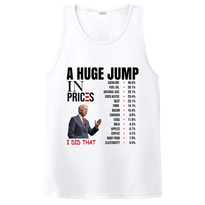 Huge Jump In Prices Joe Biden I Did That PosiCharge Competitor Tank