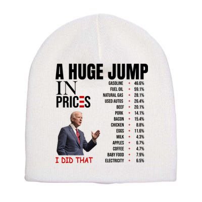 Huge Jump In Prices Joe Biden I Did That Short Acrylic Beanie