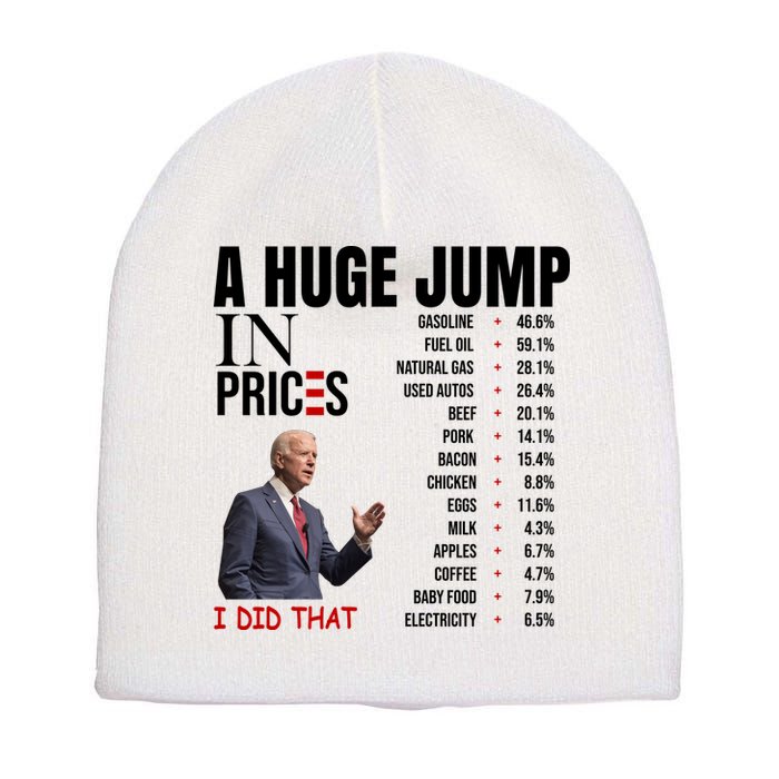 Huge Jump In Prices Joe Biden I Did That Short Acrylic Beanie