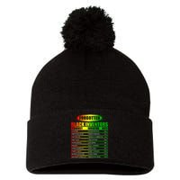 History Of Forgotten Black Inventors Black History Month Pom Pom 12in Knit Beanie