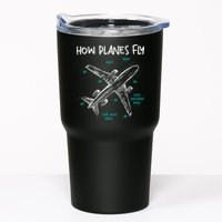 How Planes Fly Aerospace Engineer Aeronautical Engineering Tumbler