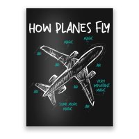 How Planes Fly Aerospace Engineer Aeronautical Engineering Poster