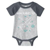 How Planes Fly Aerospace Engineer Aeronautical Engineering Infant Baby Jersey Bodysuit