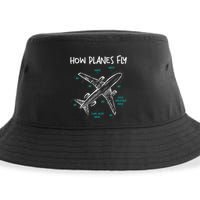 How Planes Fly Aerospace Engineer Aeronautical Engineering Sustainable Bucket Hat