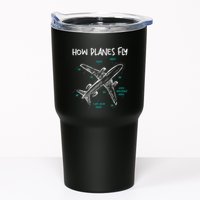 How Planes Fly Aerospace Engineer Aeronautical Engineering Tumbler
