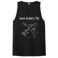 How Planes Fly Aerospace Engineer Aeronautical Engineering PosiCharge Competitor Tank