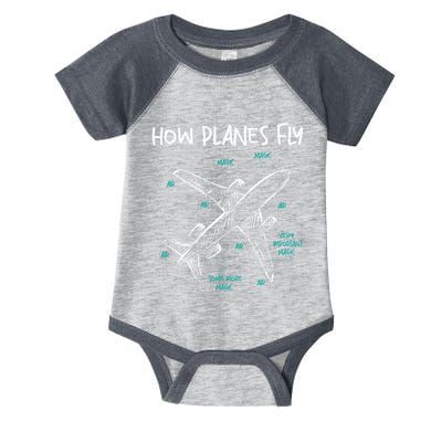 How Planes Fly Aerospace Engineer Aeronautical Engineering Infant Baby Jersey Bodysuit