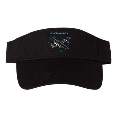 How Planes Fly Funny Aviation Gift RC Plane Pilot Visor