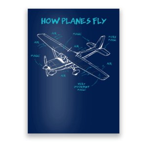 How Planes Fly Funny Aviation Gift RC Plane Pilot Poster