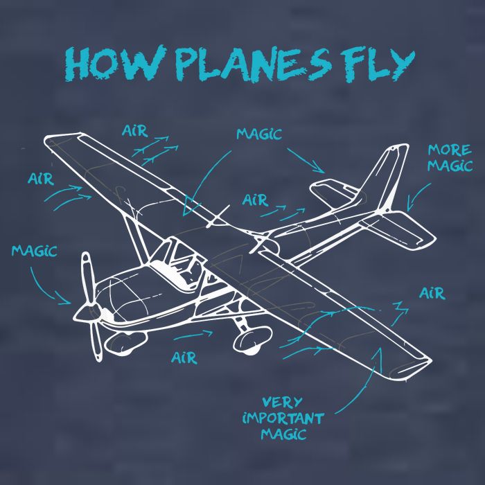 How Planes Fly Funny Aviation Gift RC Plane Pilot Vector Backpack