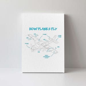 How Planes Fly Funny Aviation Gift RC Plane Pilot Canvas