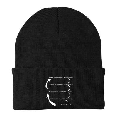 Hard Times Create Strong Good Times Create Weak Knit Cap Winter Beanie