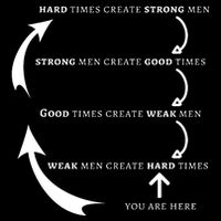 Hard Times Create Strong Good Times Create Weak 16 in Basic Backpack