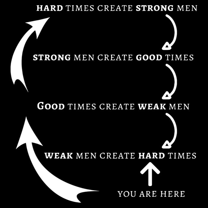 Hard Times Create Strong Good Times Create Weak 16 in Basic Backpack