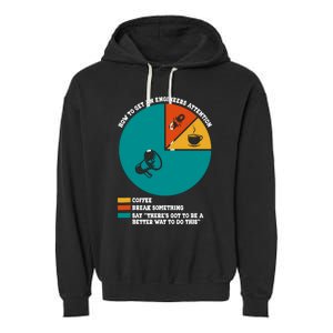 How To Get An Engineers Attention Funny Engineering Garment-Dyed Fleece Hoodie