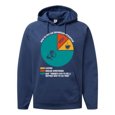 How To Get An Engineers Attention Funny Engineering Performance Fleece Hoodie