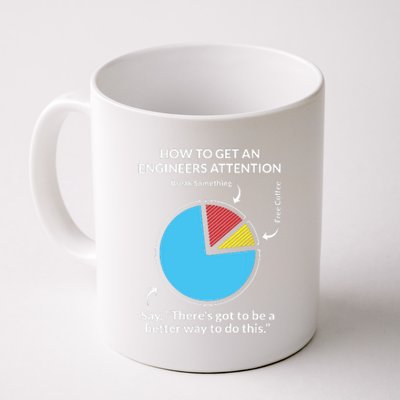 How To Get An Engineers Attention Shirts Funny Engineering Coffee Mug