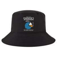 How To Get Engineer Attention Programmer Developer Women Cool Comfort Performance Bucket Hat