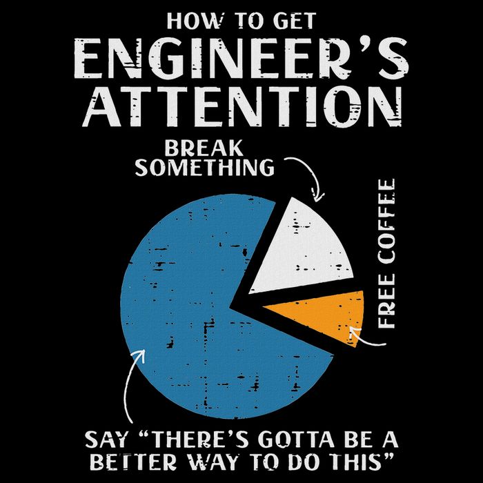 How To Get Engineer Attention Programmer Developer Women 7-Panel Snapback Hat
