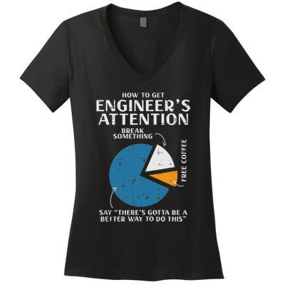 How To Get Engineer Attention Programmer Developer Women Women's V-Neck T-Shirt