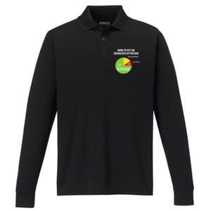 How To Get An Engineers Attention Engineering Performance Long Sleeve Polo