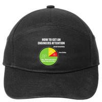 How To Get An Engineers Attention Engineering 7-Panel Snapback Hat