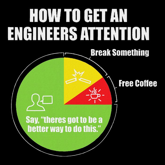 How To Get An Engineers Attention Engineering 7-Panel Snapback Hat