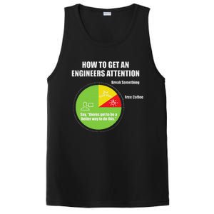 How To Get An Engineers Attention Engineering PosiCharge Competitor Tank