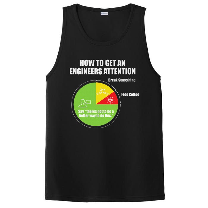 How To Get An Engineers Attention Engineering PosiCharge Competitor Tank