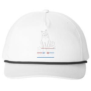 Harris Waltz 2024 Election Funny Cat Kamala Harris Tim Walz Snapback Five-Panel Rope Hat