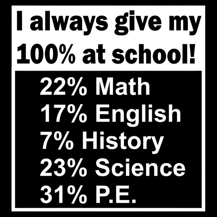 I Always Give My 100 Percent At School Wool Snapback Cap