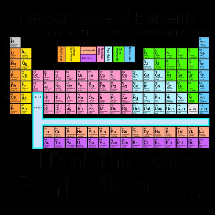 I Drink This Coffee Periodically Mug - Periodic Table of Elements 16 in Basic Backpack