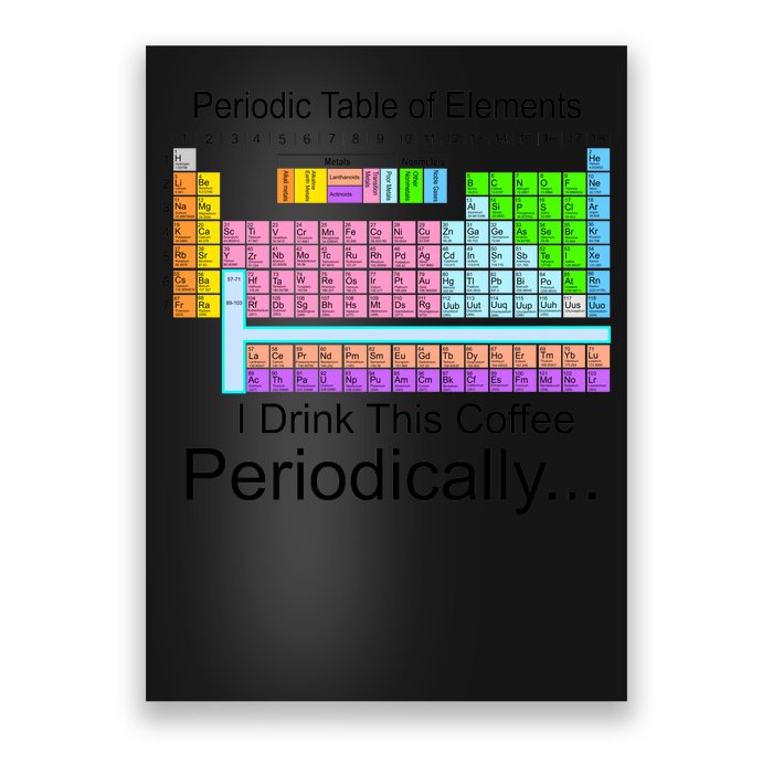 I Drink This Coffee Periodically Mug - Periodic Table of Elements Poster