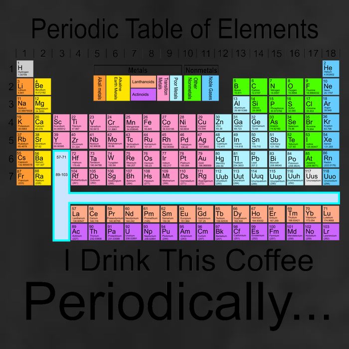 I Drink This Coffee Periodically Mug - Periodic Table of Elements Golf Towel