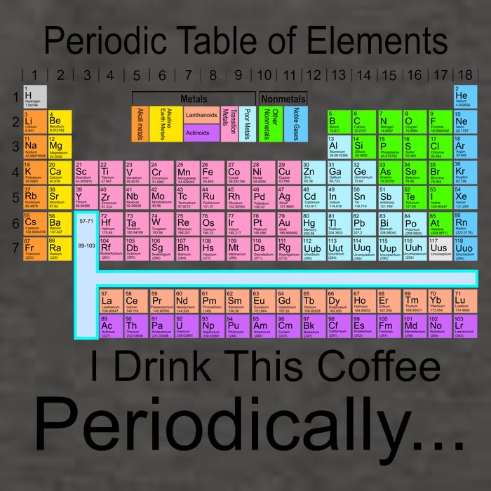 I Drink This Coffee Periodically Mug - Periodic Table of Elements Vector Backpack