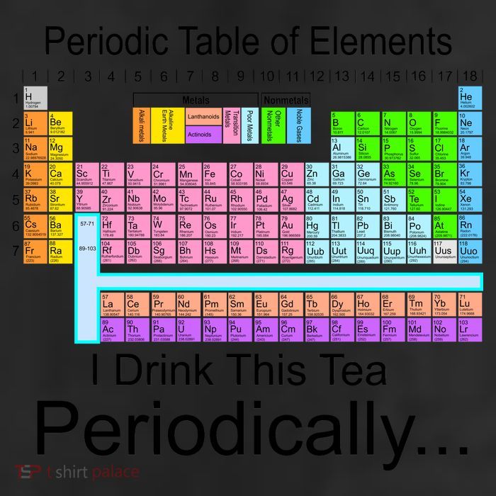 I Drink This Tea Periodically Periodic Table of Elements 25L Jumbo Tote